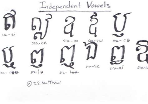 Khmer Independent Vowels