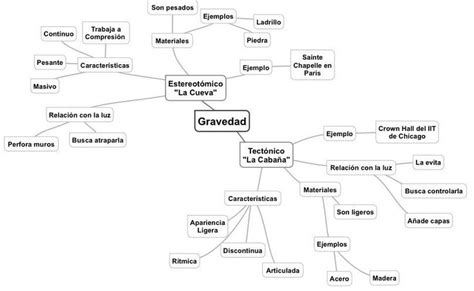 Mapa Conceptual Las 3 Leyes De Newton 2022 Funciones Estructura Car