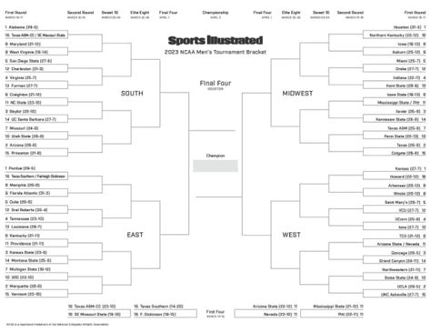 March Madness Printable Bracket Mens 2023 Ncaa Tournament Sports