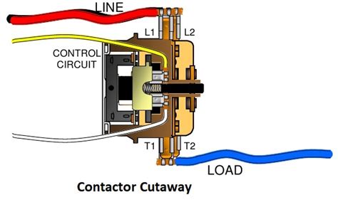 Contactor Construction And Operating Principle Electrical Engineering 123