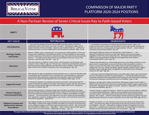 Republican Vs Democrat Platform 2020 2020 Party Platforms Compared