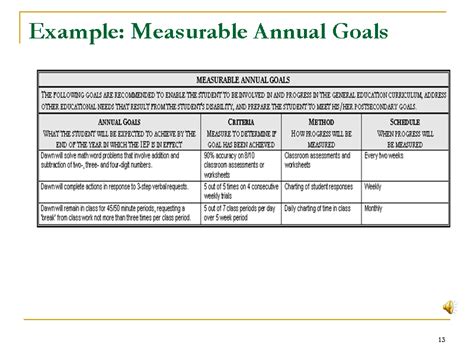 Example Measurable Annual Goals Slide13 Iep Individualized