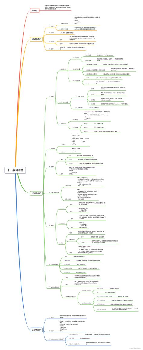 【mysql】学习汇总完整思维导图mysql思维导图下载 Csdn博客