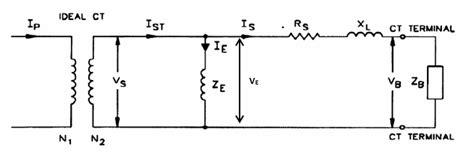 Current Transformer Equivalent Circuit Model Part 1a The Excitation