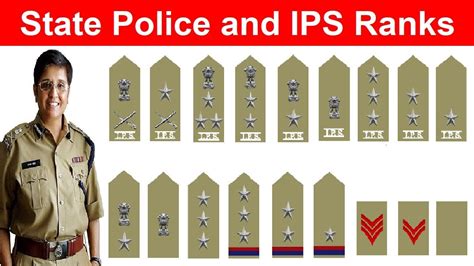 Indian Police Ranks and Badges in Hindi पलस रकस इन इडय