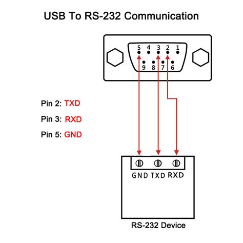 Usb To Rs232 Cable Wiring Diagram Natural Light