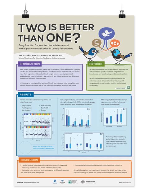 Scientific Poster On Behance Academic Poster Research Poster Academic