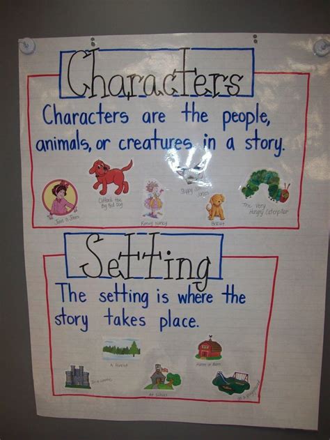 Mrs Terhunes First Grade Site Anchor Charts Setting Anchor Charts