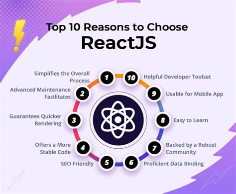 Top 11 Reasons To Choose Reactjs For Website Development