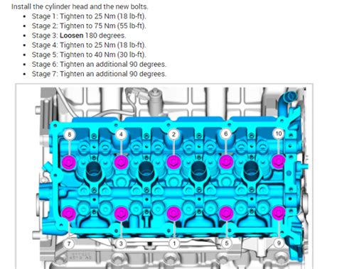 2014 Ford F 150 With The 50 Looking For Torque Specs For The Cylinder