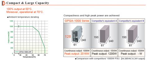 1000w Model Is Joined To Gpsa Series Nipron