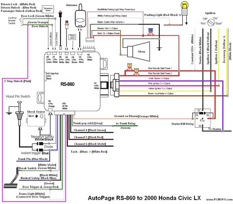 Posted on sep 06, 2008 Honda Civic Alarm Wiring Diagram