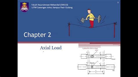 Structure is an assemblage of a number of components like slabs, beams, columns, walls. MEC211 CHAPTER 2 (PART 2): STATICALLY DETERMINATE AND ...