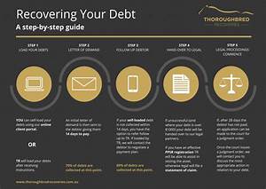 Thoroughbred Recoveries Debt Recovery Services Australia