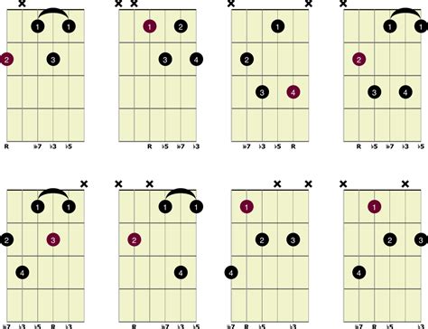 Diminished 7th Chords Guitar Chart Library