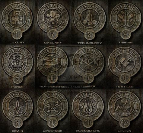 We did not find results for: District symbols | Hunger games districts, Hunger games ...