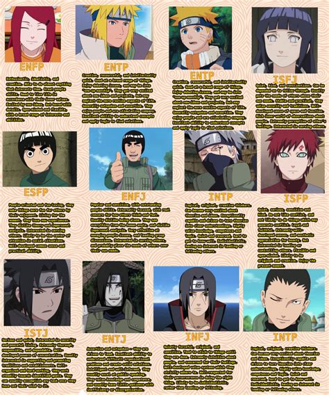 Infj Anime Characters Naruto All Characters In Naruto Shippuden