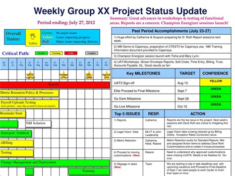 Weekly Status Report Template Ppt Collection Letter Templates