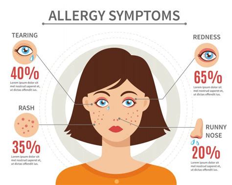 Free Vector Allergy Symptoms Flat Style Concept Allergy Symptoms