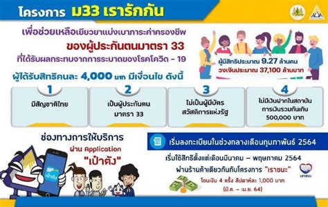 โครงการเรารักกัน / เยียวยาผู้ประกันตน ม.33 เรารักกัน ...