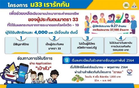 May 07, 2021 · กระทรวงการคลัง เผย ม.33 เรารักกัน โอนเงิน 2,000 บาท ให้กับผู้ประกันตนมาตรา 33 ที่เข้าร่วมโครงการภายในเดือน พ.ค. 'ม.33 เรารักกัน' เช็ค 4 คุณสมบัติ 'ผู้ประกันตน มาตรา 33 ...