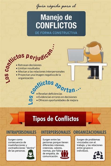 Habilidades And Manejo De Conflictos Infografia