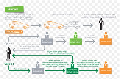 Insurance Claims Process Flow Chart Financial Report