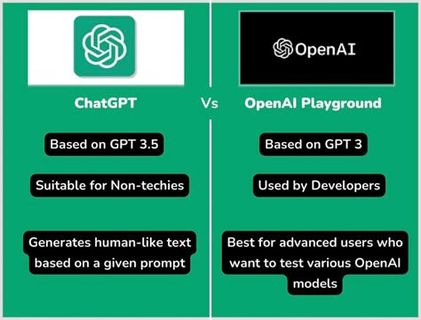 Chatgpt Vs Openai Playground Whats The Difference My Xxx Hot Girl