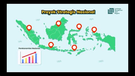 Manfaat Proyek Strategis Nasional Bagi Indonesia YouTube