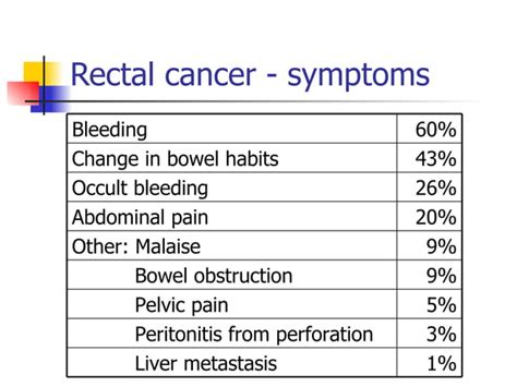 1 Anorectal Cancer Symptoms And Signs