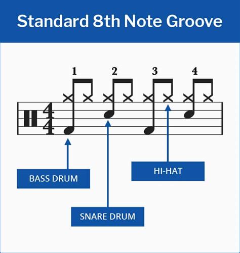 Basic Drum Beats Tutorial Vvtiwrap