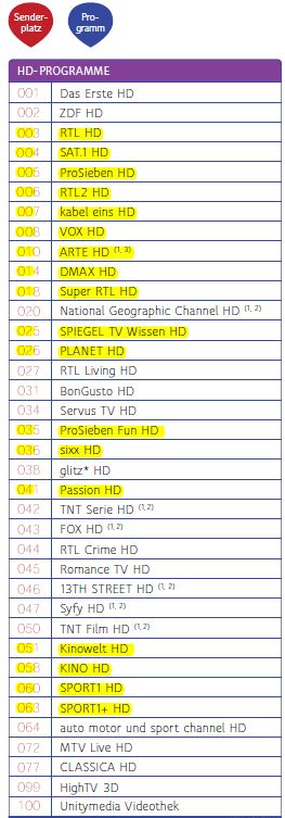 Ausführliche hintergrundberichte und exklusive interviews. Tv Senderliste Zum Ausdrucken Unitymedia