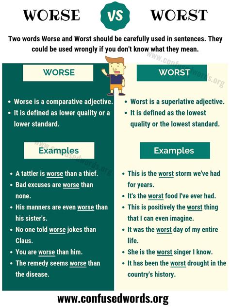 WORSE or WORST: What's the Difference between Worse vs Worst (With images) | English vocabulary 