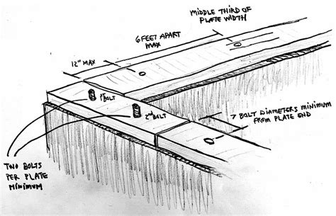 Sill Plate Attachment Code Interpretation Help Structural