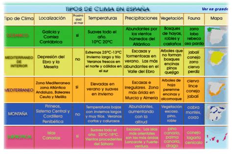 cuadros comparativos y sinópticos de tipos de regiones en españa cuadro comparativo