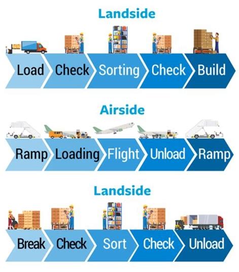 Air Freight