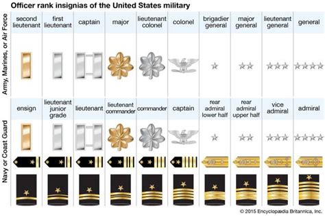 Understanding Us Military Ranks Military Connection
