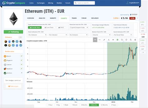 What was ethereum's highest price? Is Ethereum a Bubble or is it Being Pumped - What Does the ...
