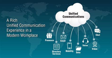 Unifiedcommunications And Collaboration Ucandc Is The Integration Of