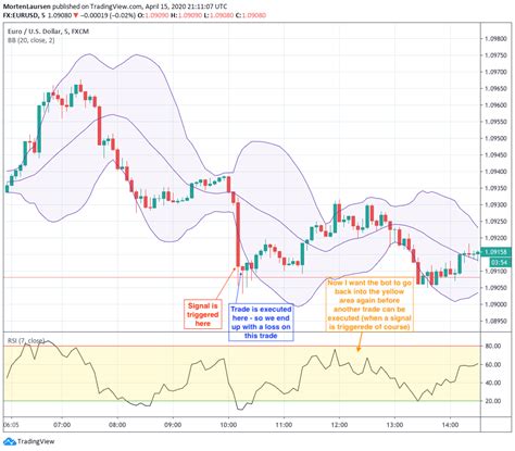 Both ▾ default candle interval: Binary Bot Rsi Kb / Jerome S Journal Trade Journals ...