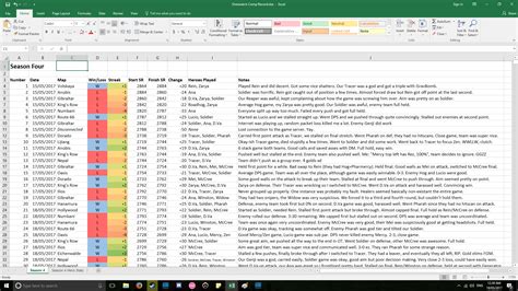 Stat Tracking Spreadsheet Template Excel Overwatchuniversity