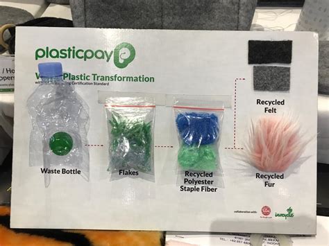 IIMS Hybrid 2022 Hadirkan Plasticpay Teknologi Daur Ulang Botol Plastik