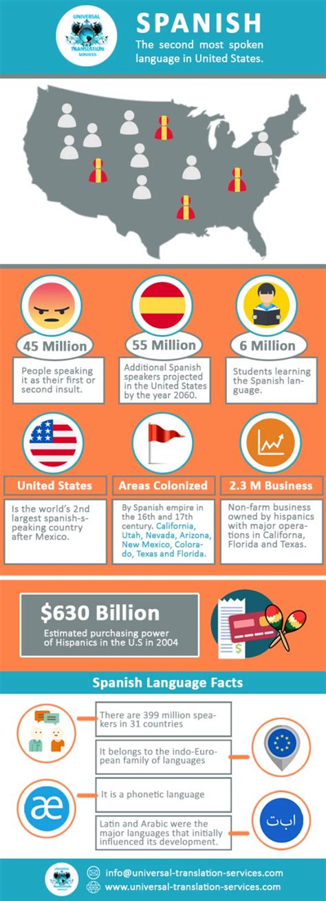 Spanish Language Infographic Facts Visual Ly