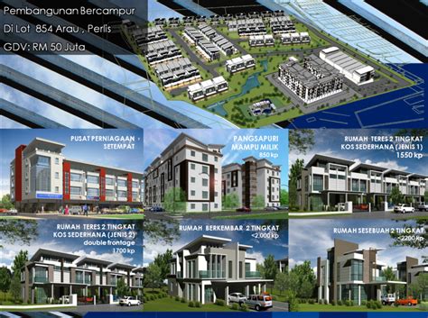 It operates in the construction of buildings sector. KUMPULAN SAKATA SDN. BHD.