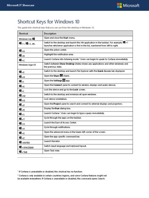 Shortcut Keys For Windows 10 Windows 10 System Software