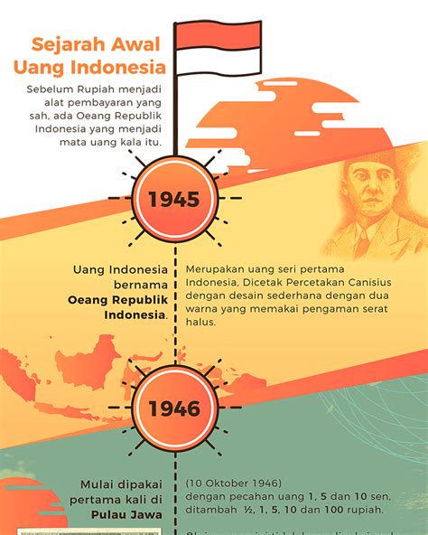 Detail Contoh Infografis Sejarah Koleksi Nomer 10