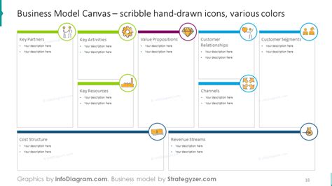 Business Model Canvas Illustrated With Scribble Symbols And Color My