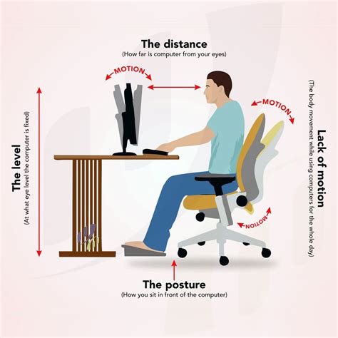 Correct Ergonomics Of Sitting At A Computer Desk Optimizing Your