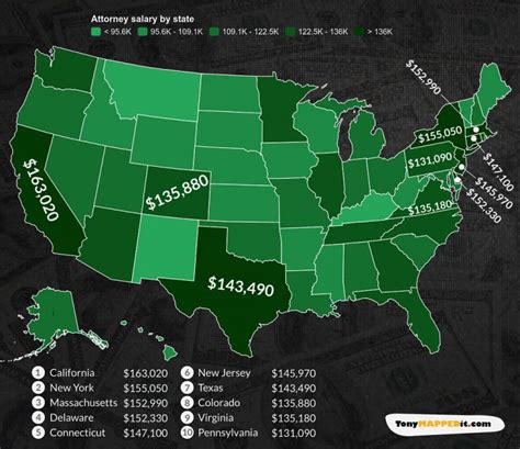 Top 10 Highest Attorney Salaries By Us State Mapped Tony Mapped It
