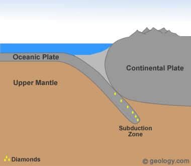 Edited july 27, 2014 by denverappraiser Synthetic Diamonds Vs. Real Diamonds: What's The Difference